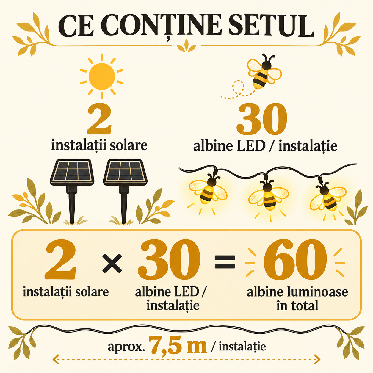 Setul include două instalații solare cu 30 de albine LED fiecare