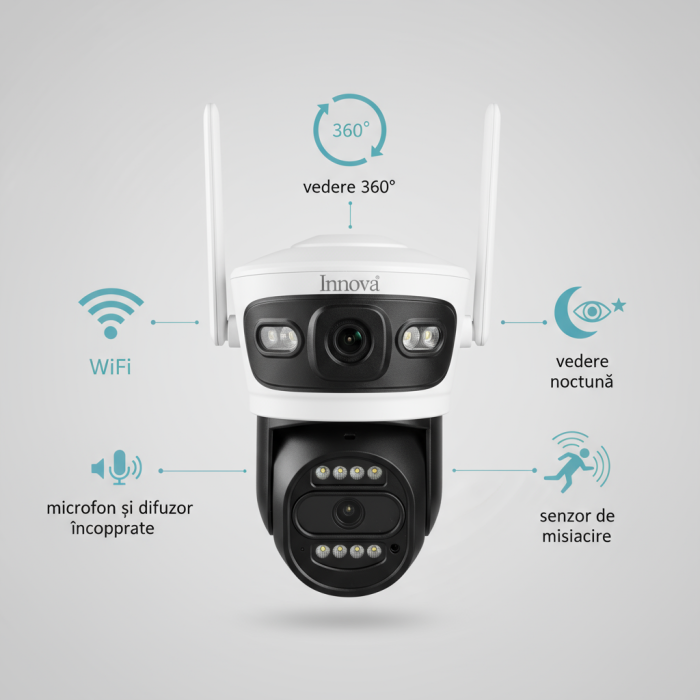 Black Friday - Pachet 2 x Camera Supraveghere Duală INNOVA X-TRAK, 6MP, WiFi/Lan , live pe telefon + 2 Carduri Cadou